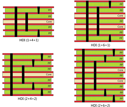 HDI PCB
